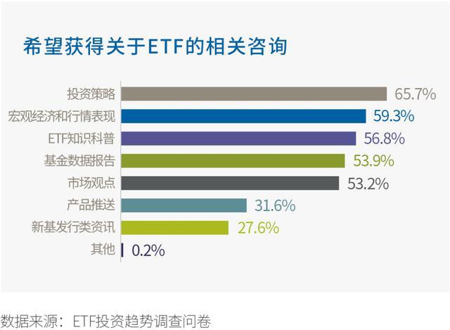 基民ETF行為大揭秘 《2020中國ETF投資人洞察報告》深度解讀